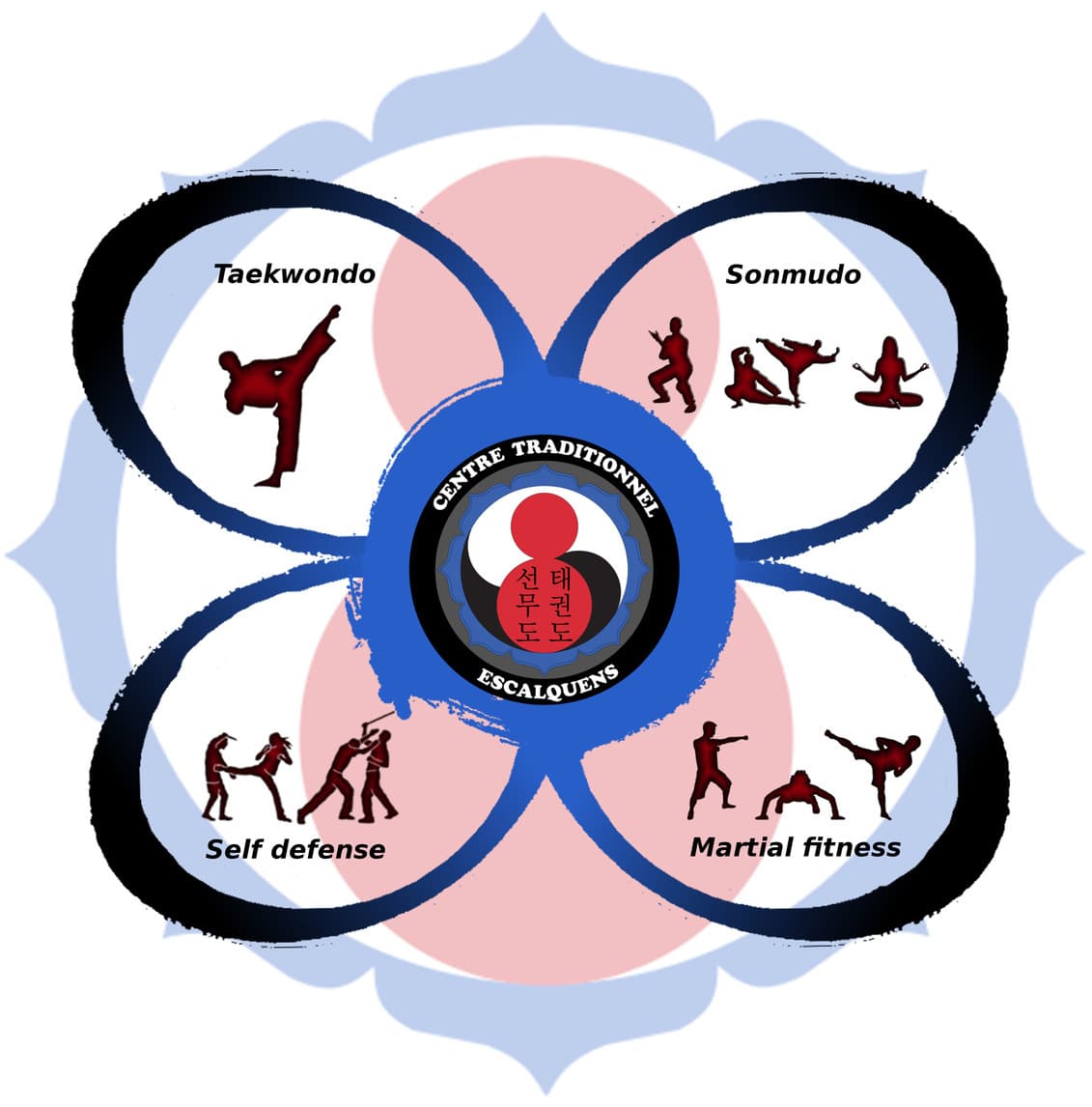 Center Traditional Taekwondo - taekwondo in Escalquens