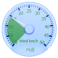 Club de Tenis de Redes - tenis in Redes