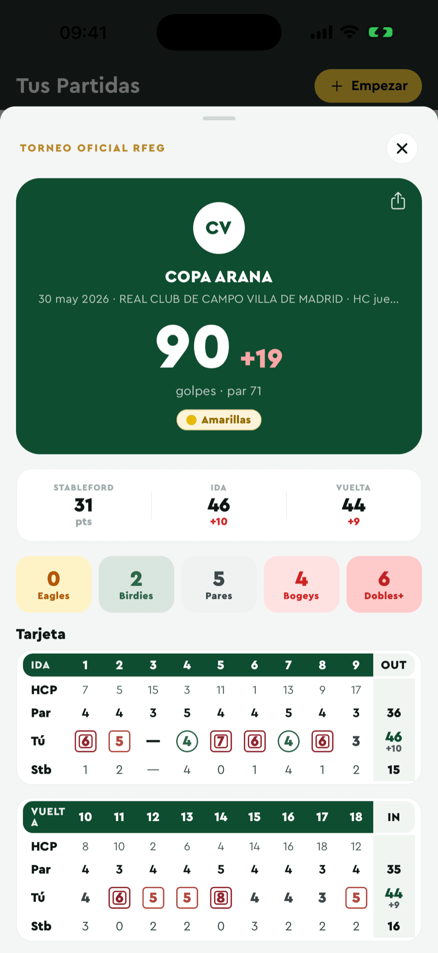 Torneo oficial RFEG en Badgie Golf con la tarjeta hoyo a hoyo