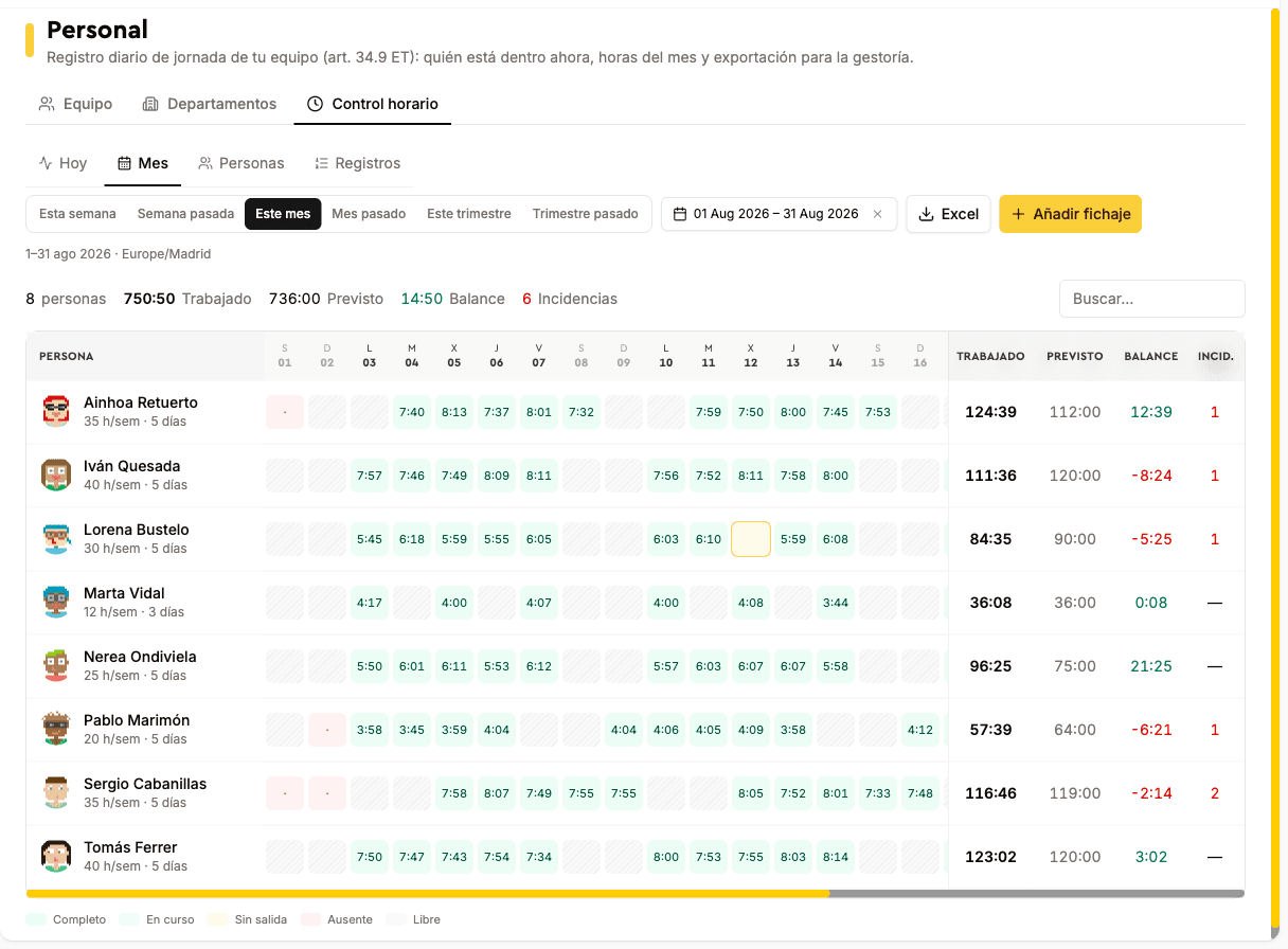 Matriz mensual del control horario con las horas de cada persona y día