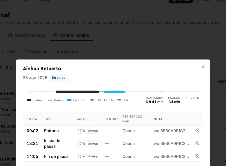 Detalle de un día: tira de jornada y lista de fichajes con canal y evidencia